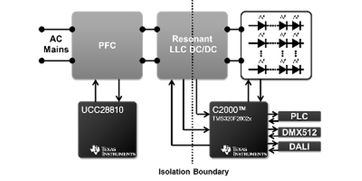 采用DALI、DMX512和电力线通信的AC电源LED照明技术及其在TI的应用